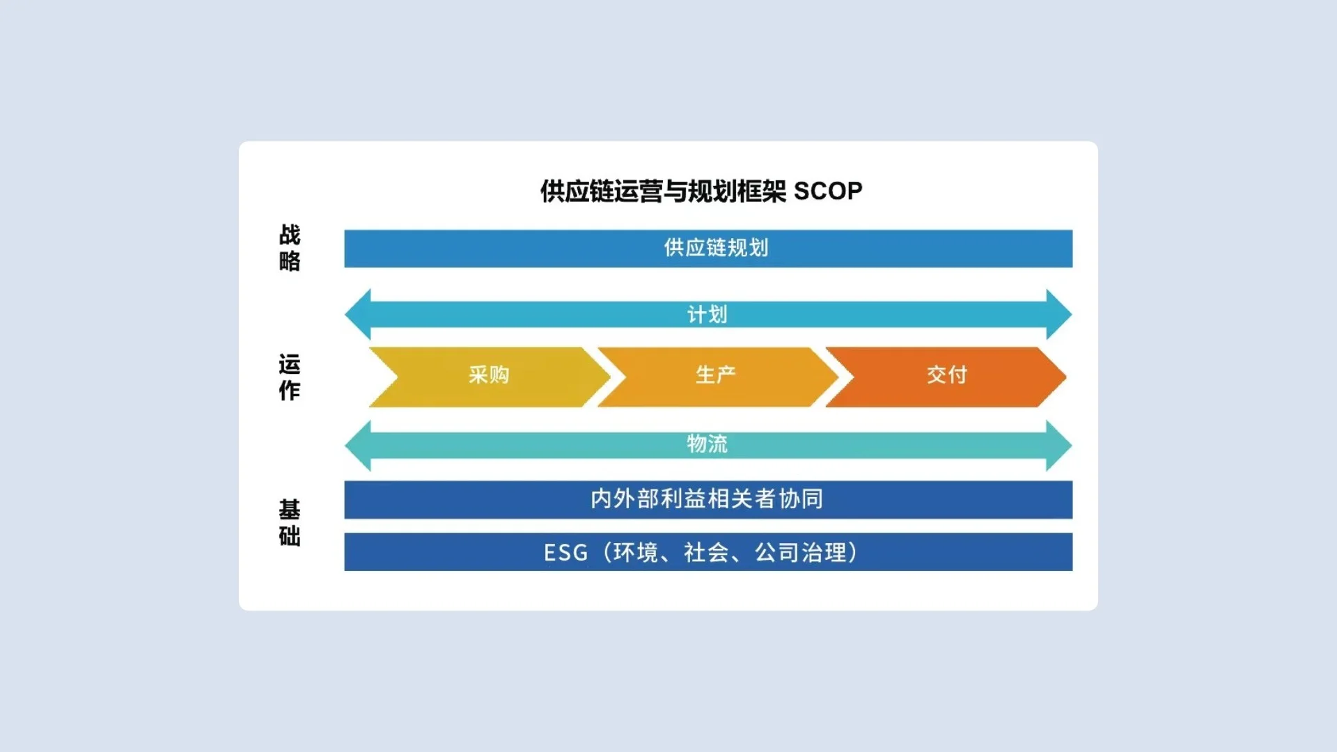 知识体系
